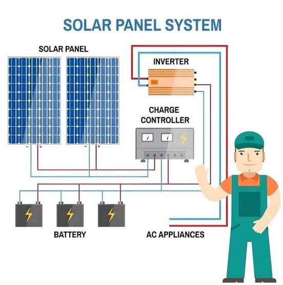 Sunlink Solar Technology pvt ltd