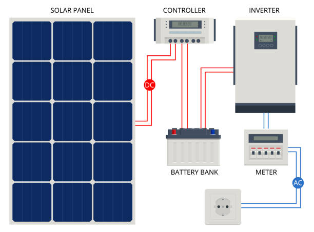 Sunlink Solar Technology pvt ltd