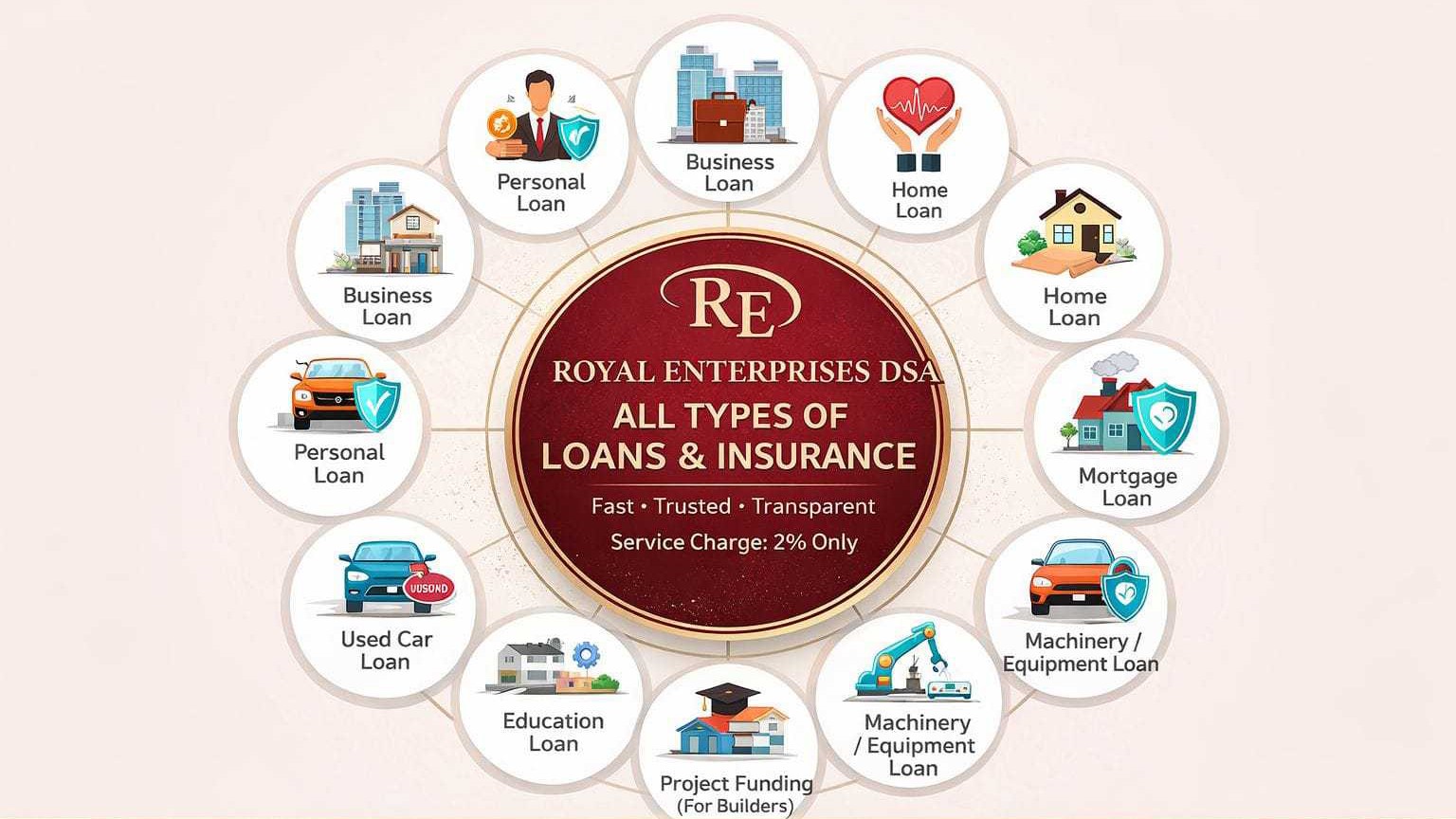 ALL TYPES INSURANCE