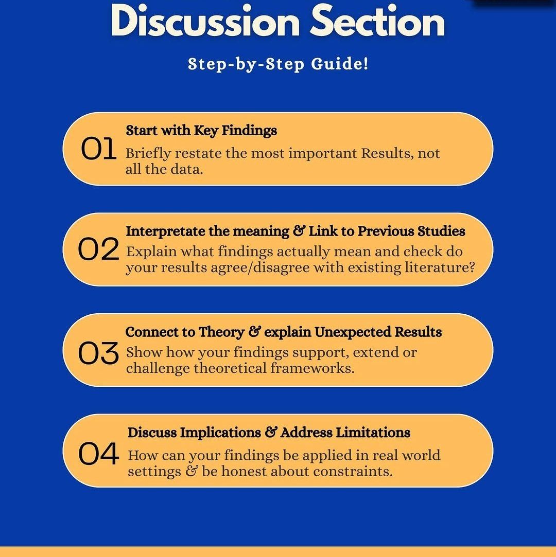 K. B. Guttedar Scientific Research Publications And Academic Solutions