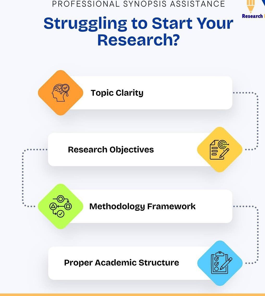 K. B. Guttedar Scientific Research Publications And Academic Solutions
