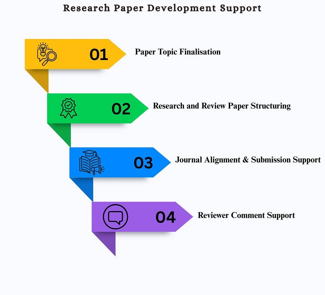 K. B. Guttedar Scientific Research Publications And Academic Solutions