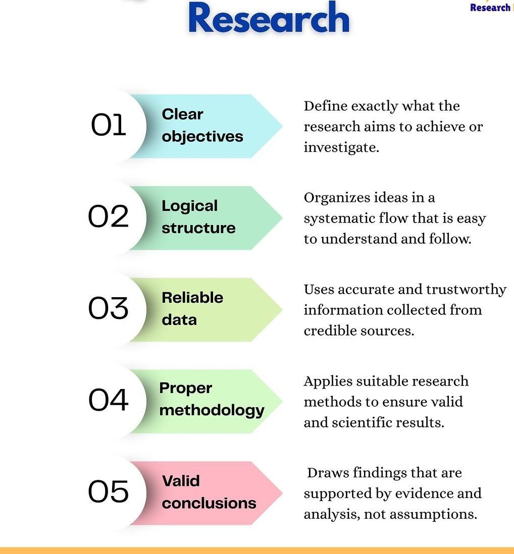 K. B. Guttedar Scientific Research Publications And Academic Solutions