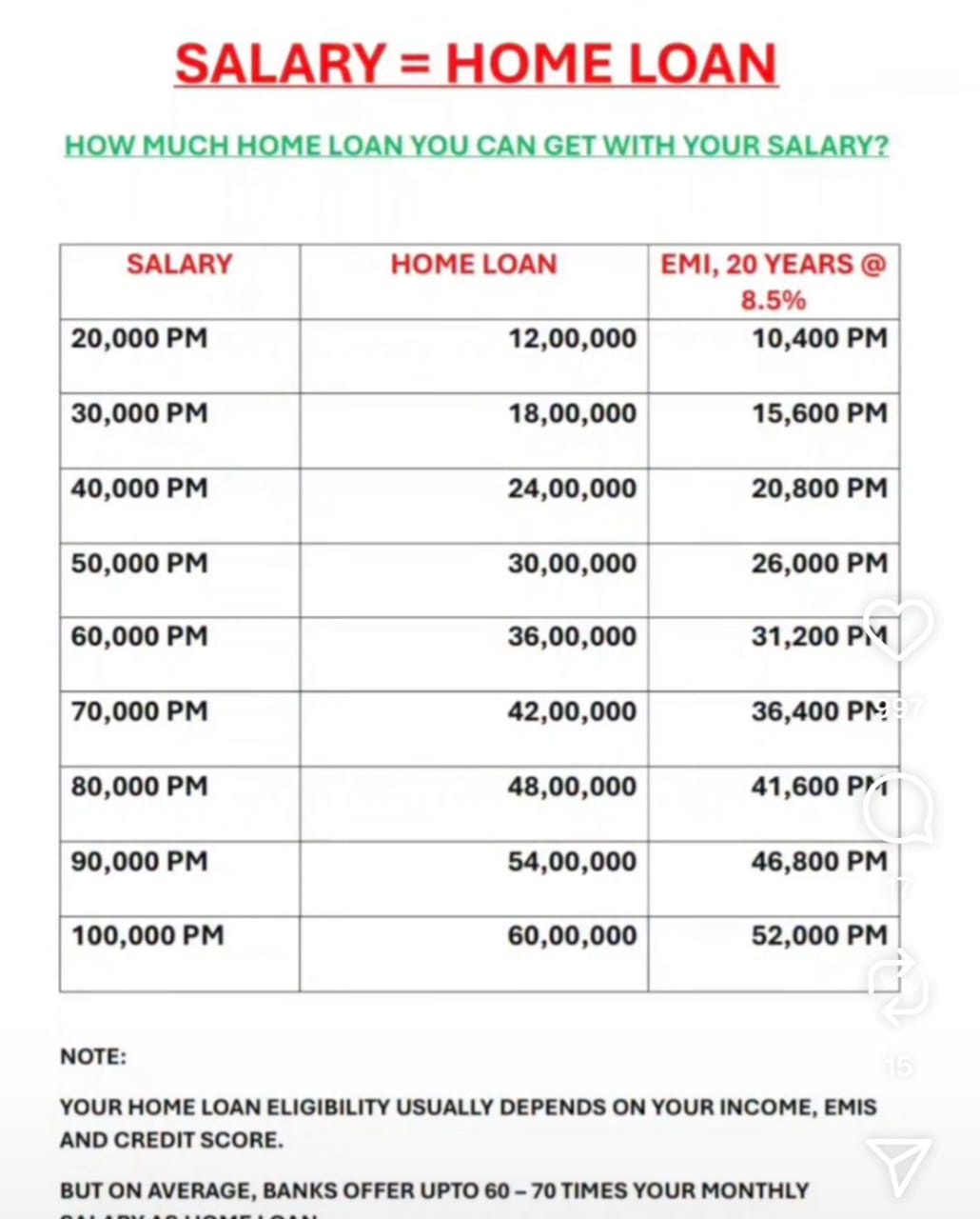 Sahu Finance and Insurance Service