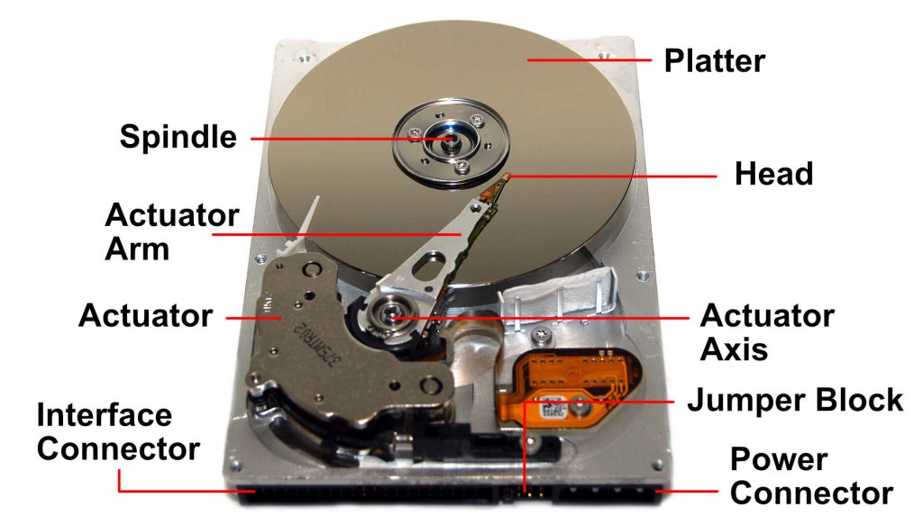 Dyno Computers (estd. 1996)