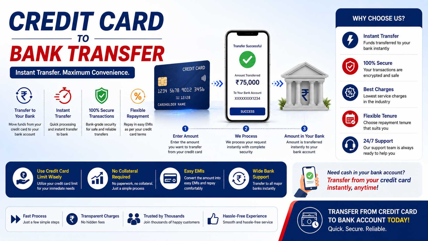 CREDIT CARD TO BANK TRANSFER