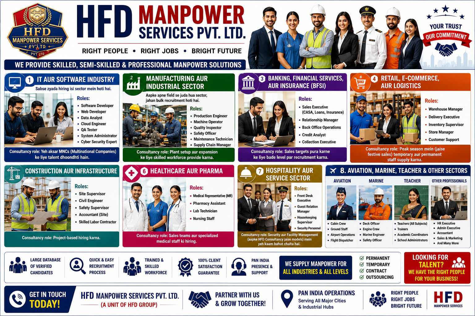 Hfd Manpower Services Pvt Ltd