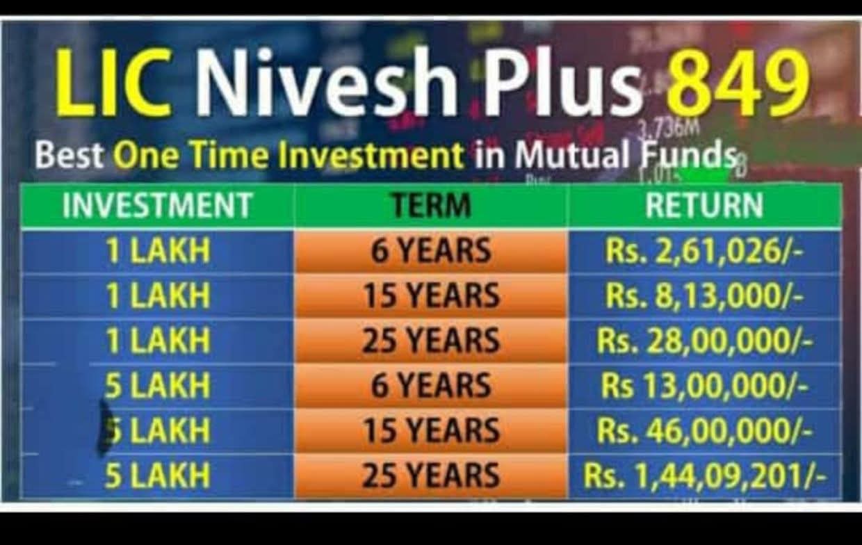 એલ.આઇ.સી પ્લાન કોમ્બિનેશન L I C Plan Combination