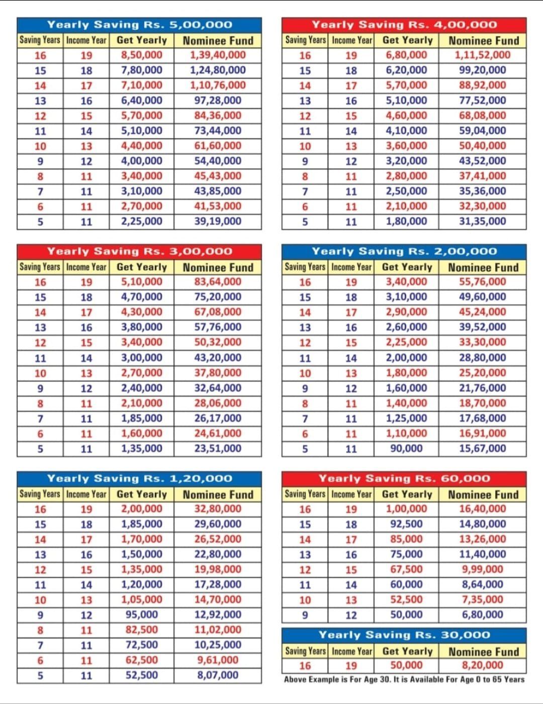 એલ.આઇ.સી પ્લાન કોમ્બિનેશન L I C Plan Combination