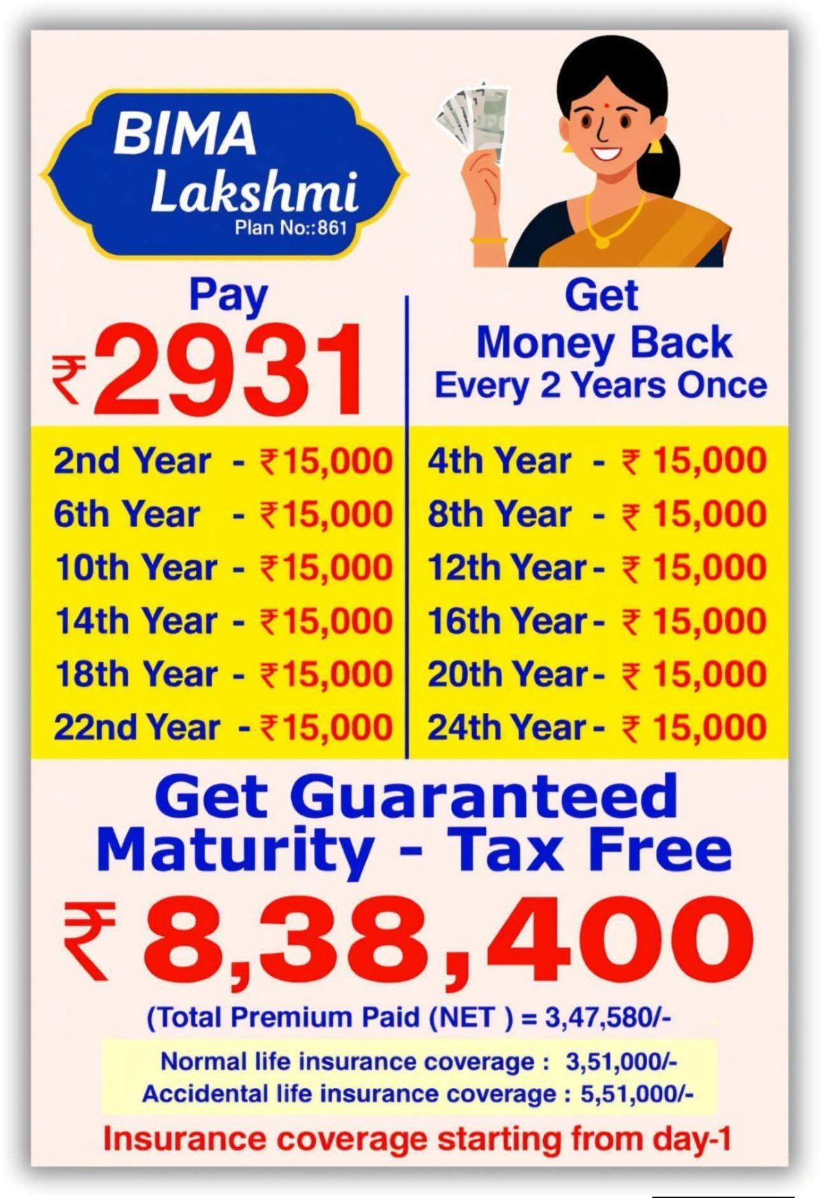 એલ.આઇ.સી પ્લાન કોમ્બિનેશન L I C Plan Combination