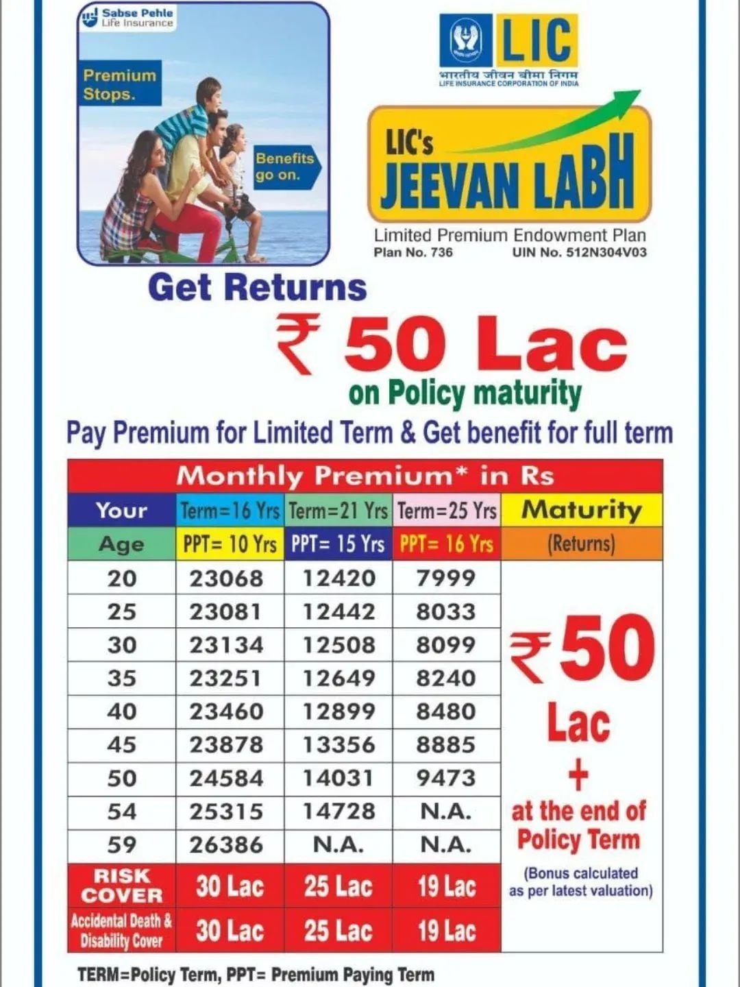 એલ.આઇ.સી પ્લાન કોમ્બિનેશન L I C Plan Combination