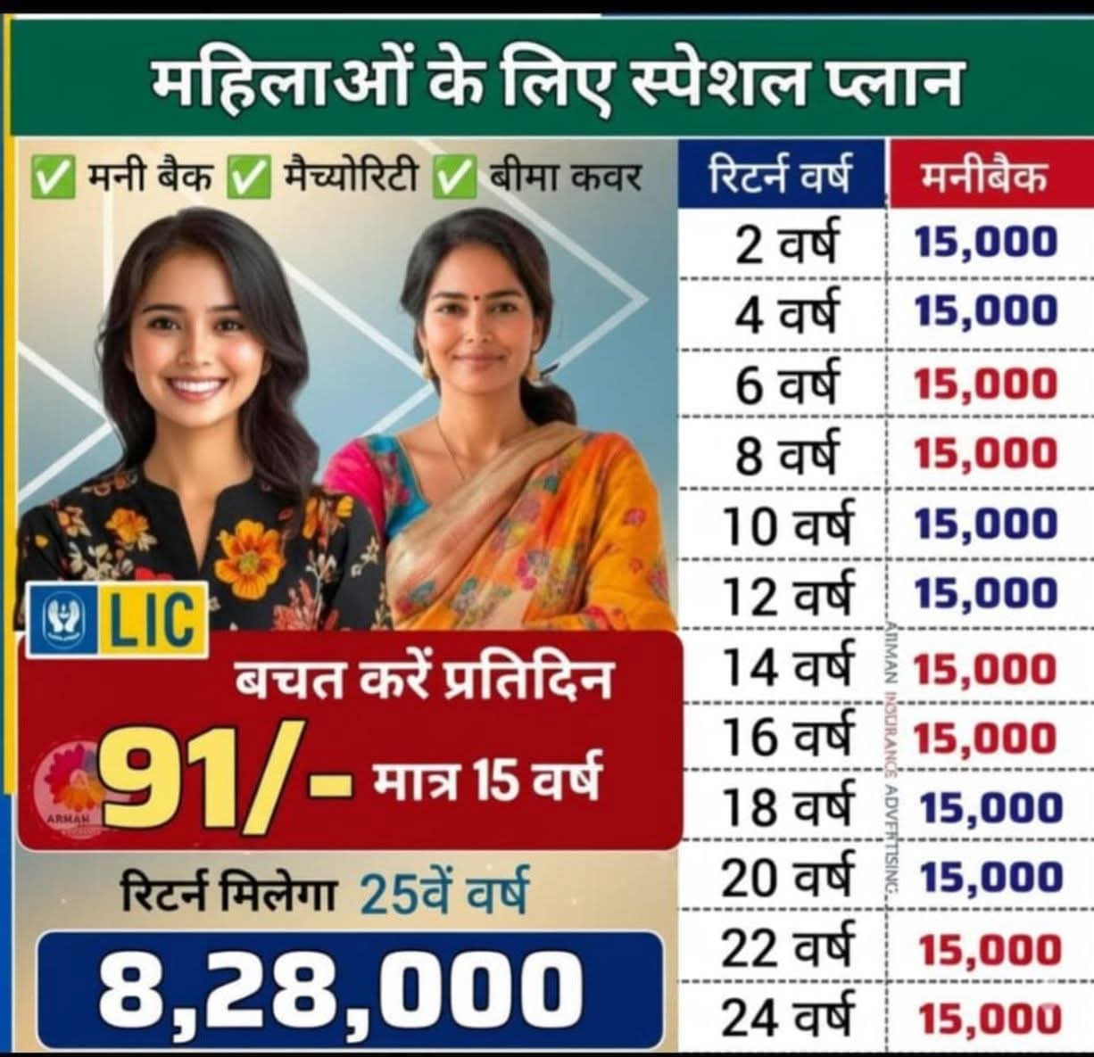 એલ.આઇ.સી પ્લાન કોમ્બિનેશન L I C Plan Combination