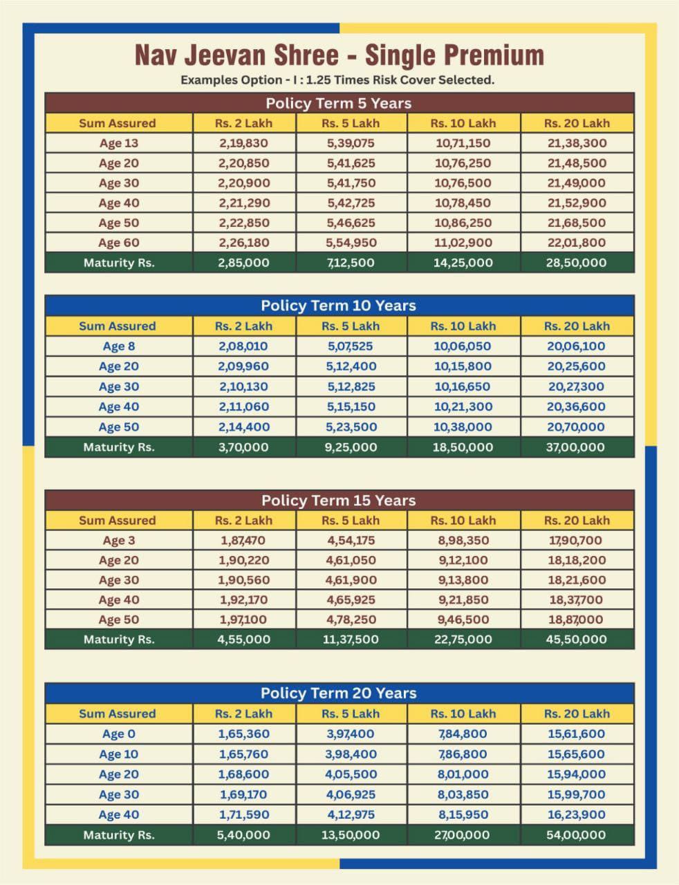 L I C Plan Combination
એલ.આઇ.સી પ્લાન કોમ્બિનેશન