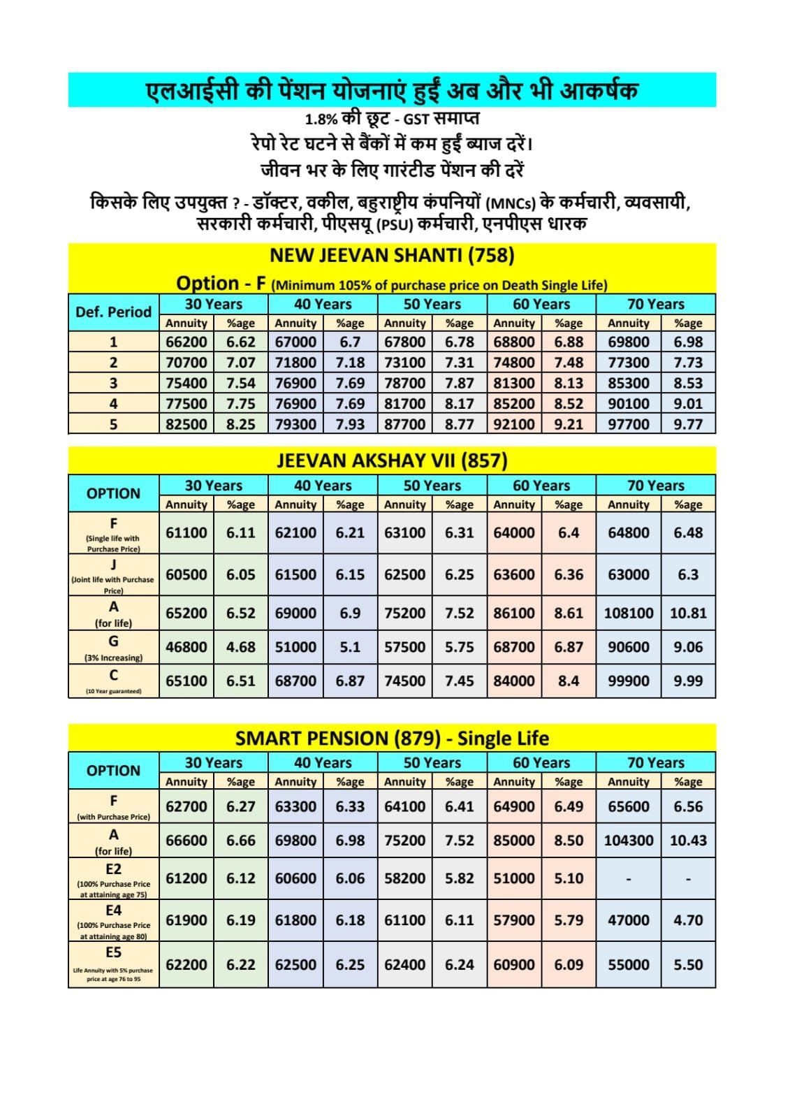 L I C Plan Combination
એલ.આઇ.સી પ્લાન કોમ્બિનેશન