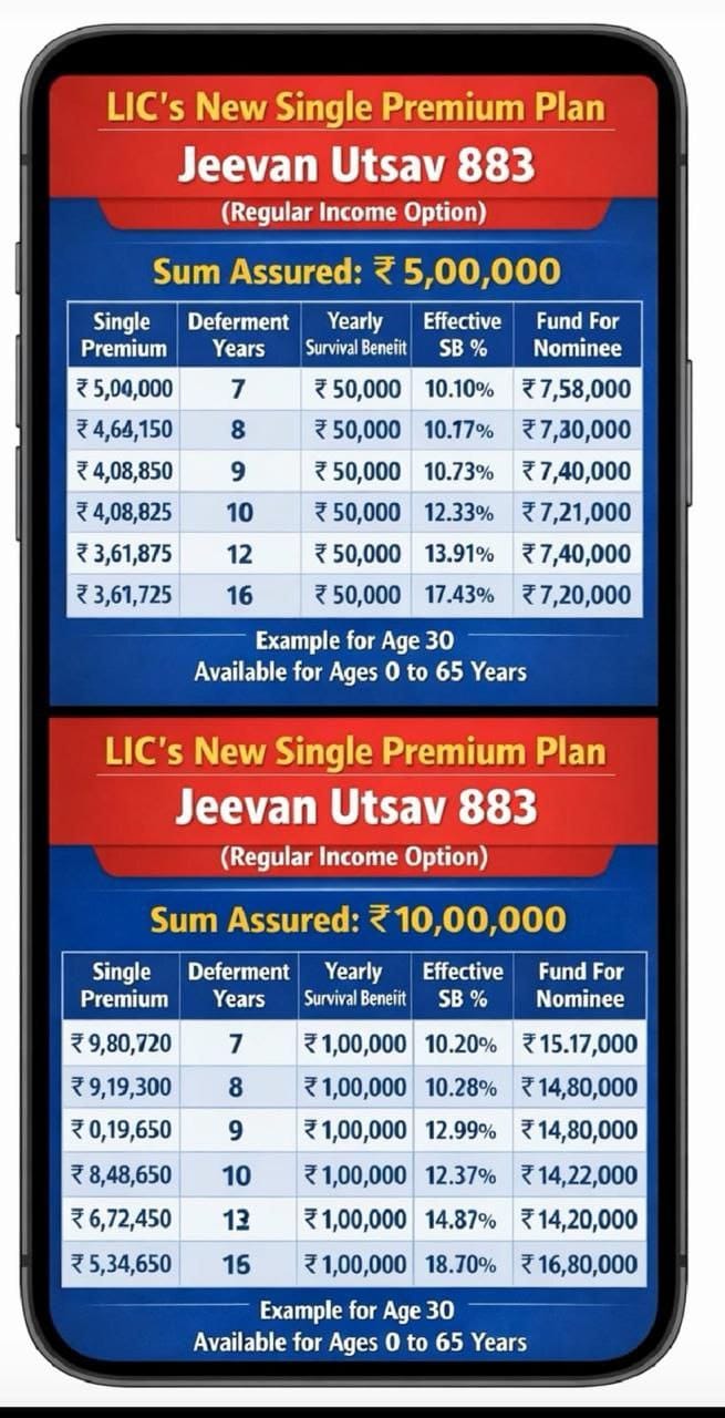 L I C Plan Combination
એલ.આઇ.સી પ્લાન કોમ્બિનેશન