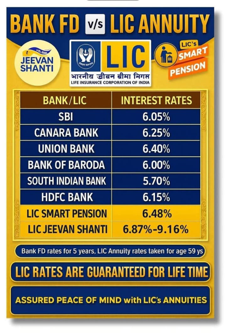L I C Plan Combination
એલ.આઇ.સી પ્લાન કોમ્બિનેશન