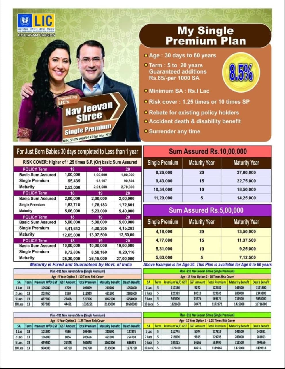 L I C Plan Combination
એલ.આઇ.સી પ્લાન કોમ્બિનેશન