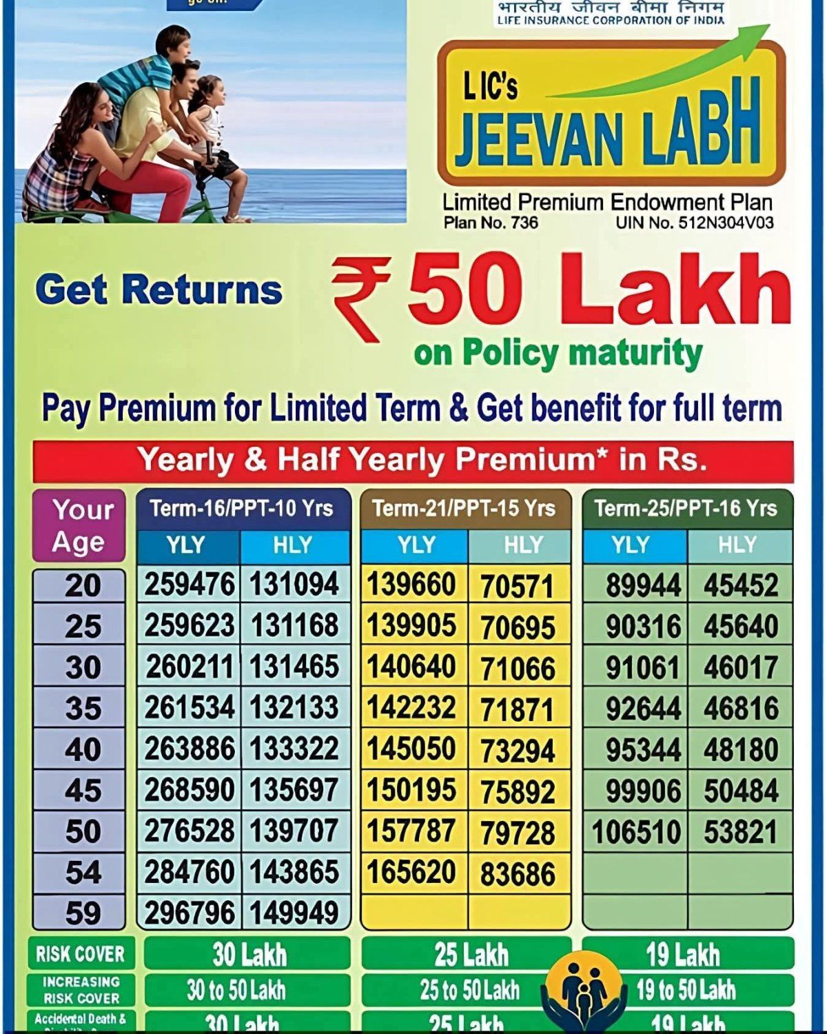 L I C Plan Combination
એલ.આઇ.સી પ્લાન કોમ્બિનેશન