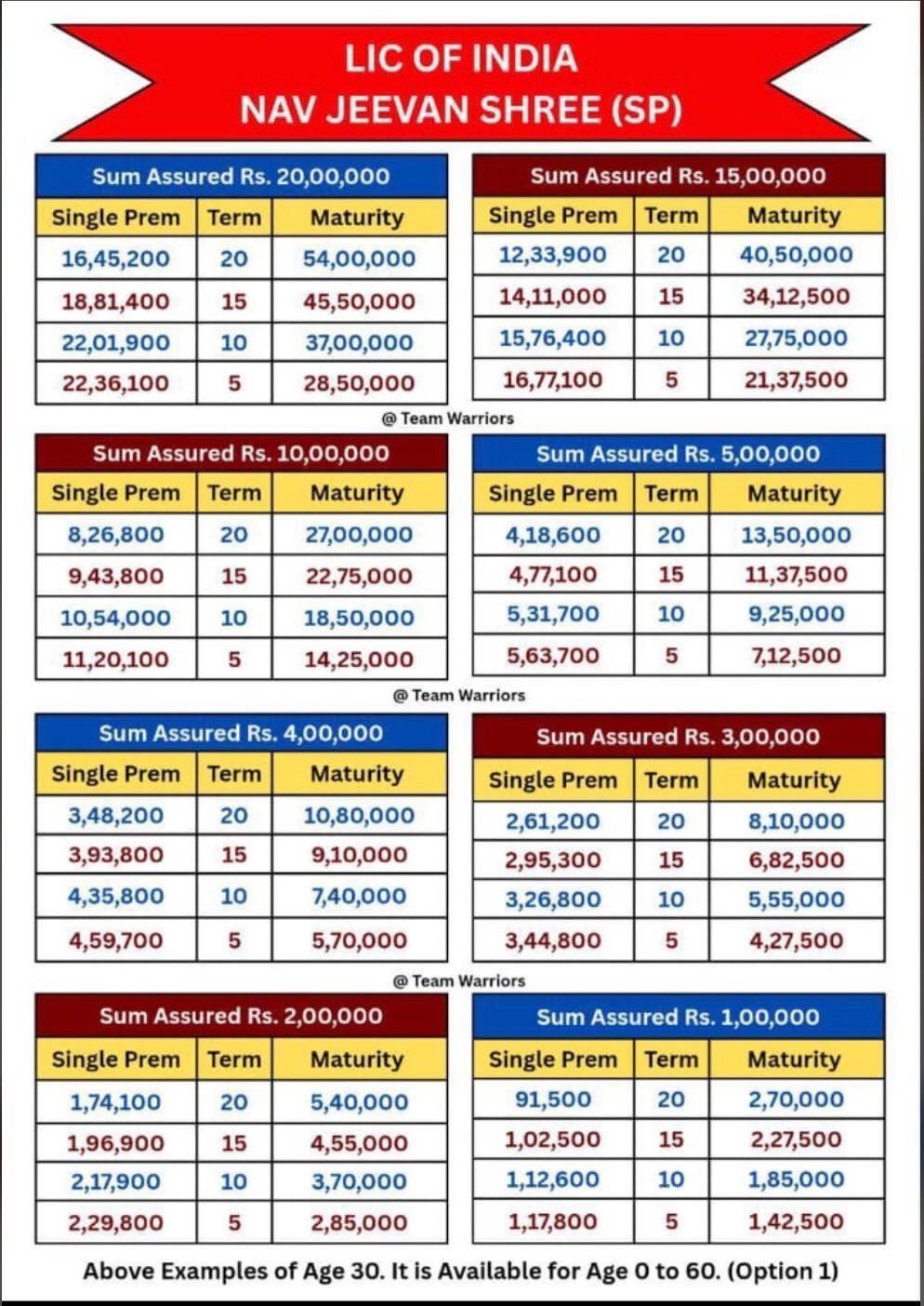 L I C Plan Combination
એલ.આઇ.સી પ્લાન કોમ્બિનેશન