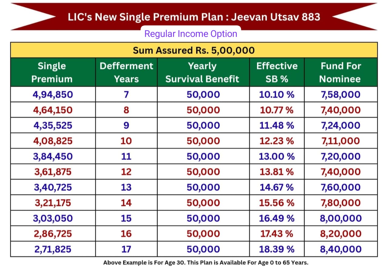L I C Plan Combination
એલ.આઇ.સી પ્લાન કોમ્બિનેશન