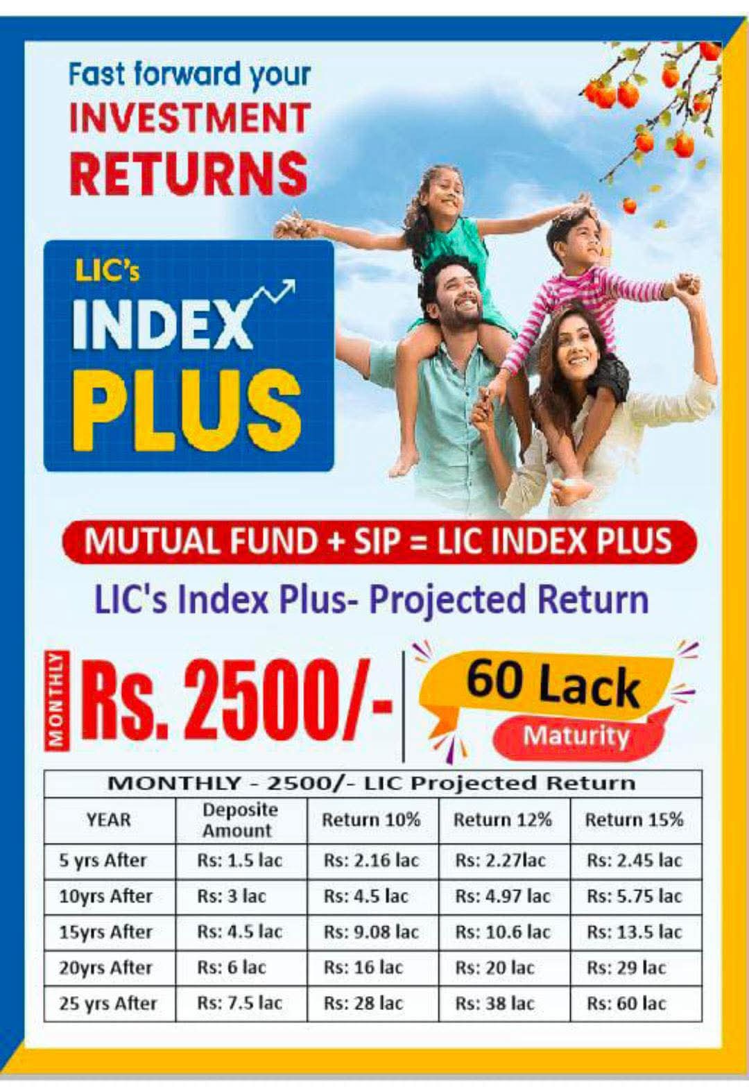 એલ.આઇ.સી પ્લાન કોમ્બિનેશન L I C Plan Combination