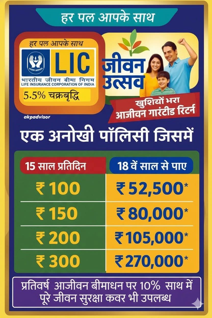 એલ.આઇ.સી પ્લાન કોમ્બિનેશન L I C Plan Combination