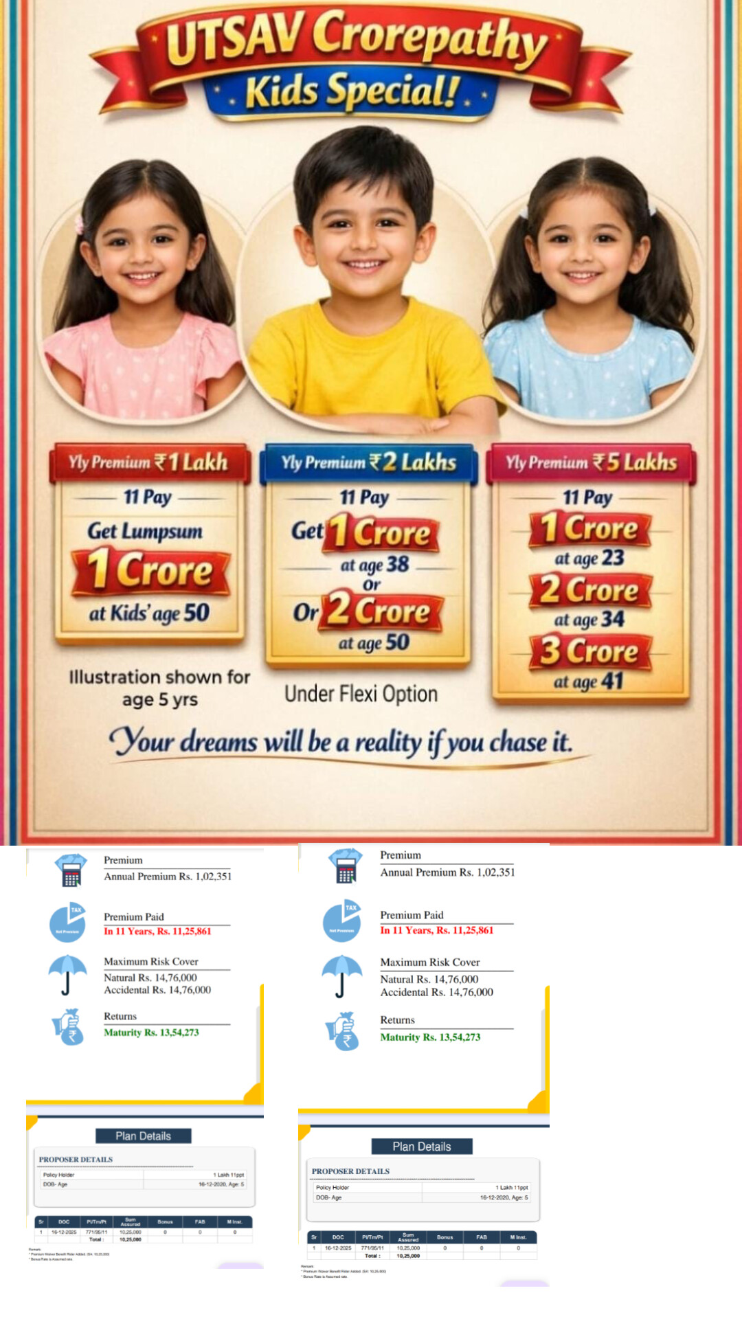 એલ.આઇ.સી પ્લાન કોમ્બિનેશન L I C Plan Combination