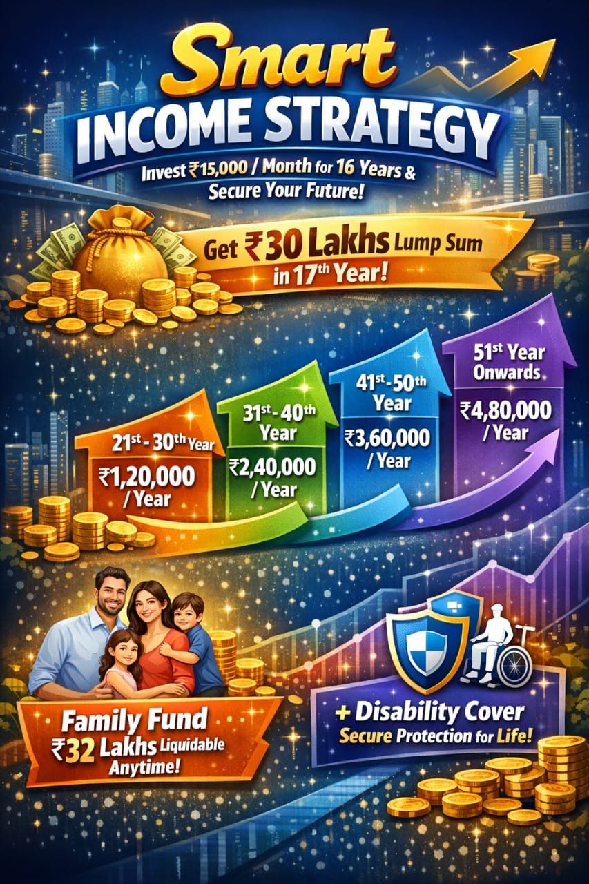 L I C Plan Combination
એલ.આઇ.સી પ્લાન કોમ્બિનેશન