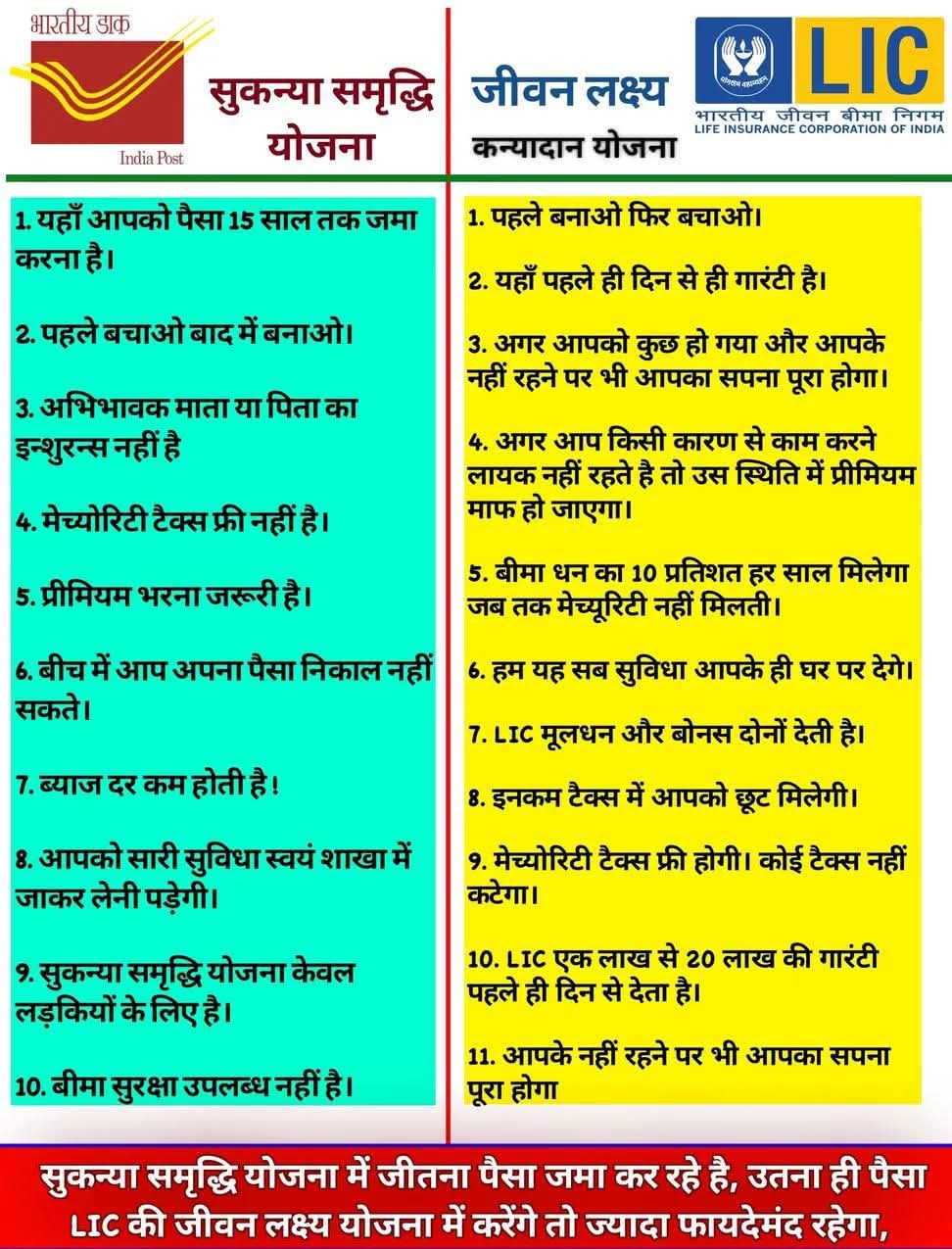 એલ.આઇ.સી પ્લાન કોમ્બિનેશન L I C Plan Combination