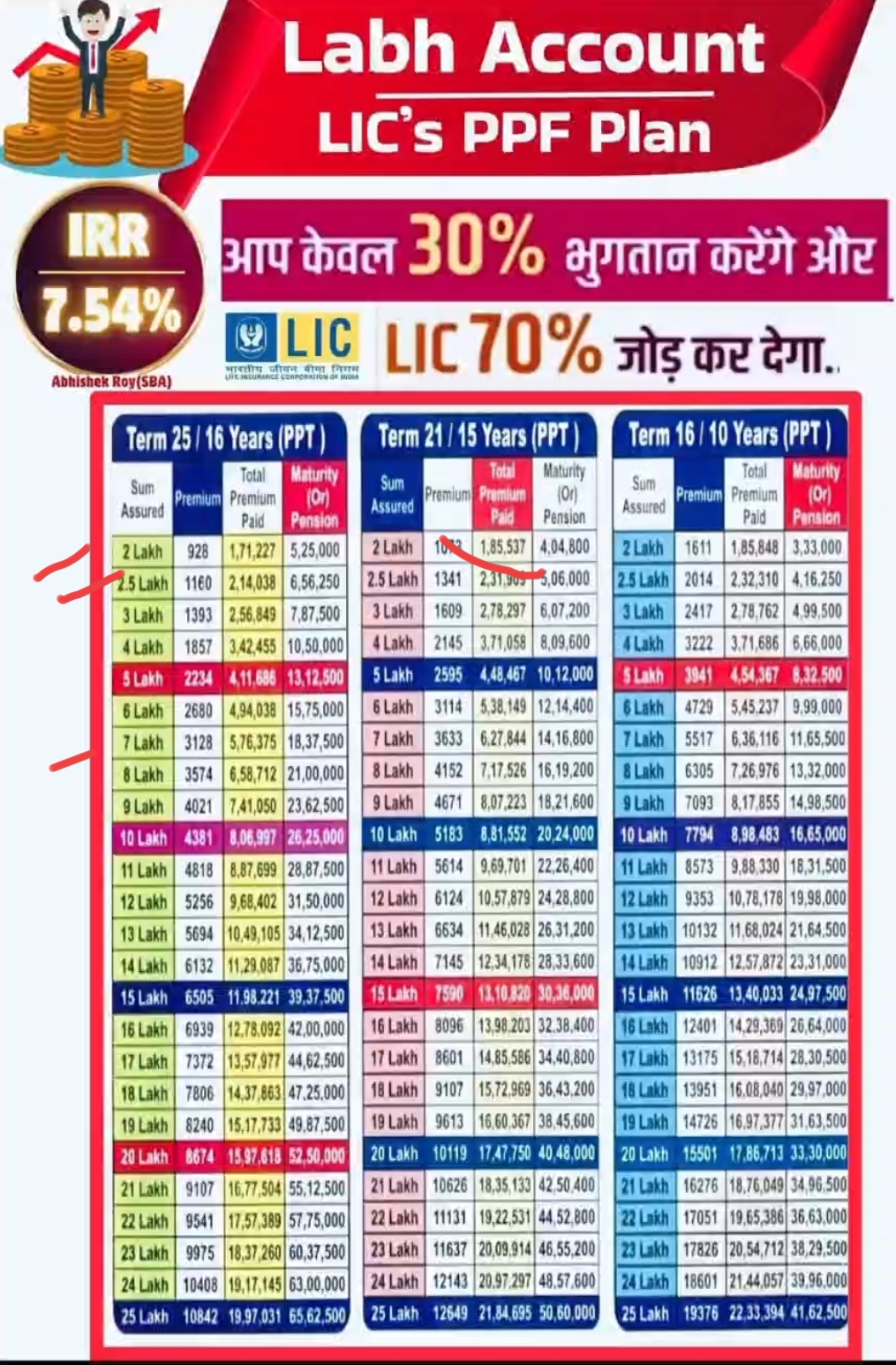 એલ.આઇ.સી પ્લાન કોમ્બિનેશન L I C Plan Combination