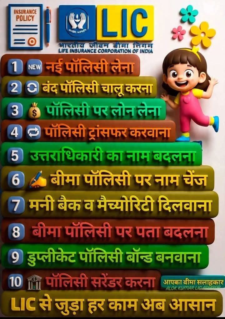 એલ.આઇ.સી પ્લાન કોમ્બિનેશન L I C Plan Combination